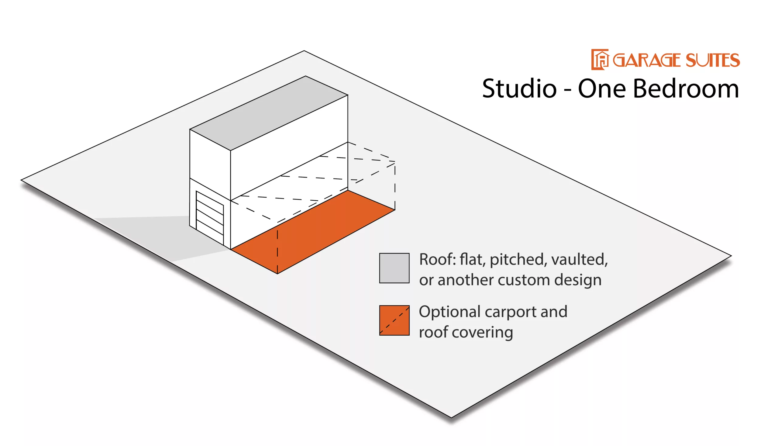 Garage Suite Configuration - Studio One Bedroom
