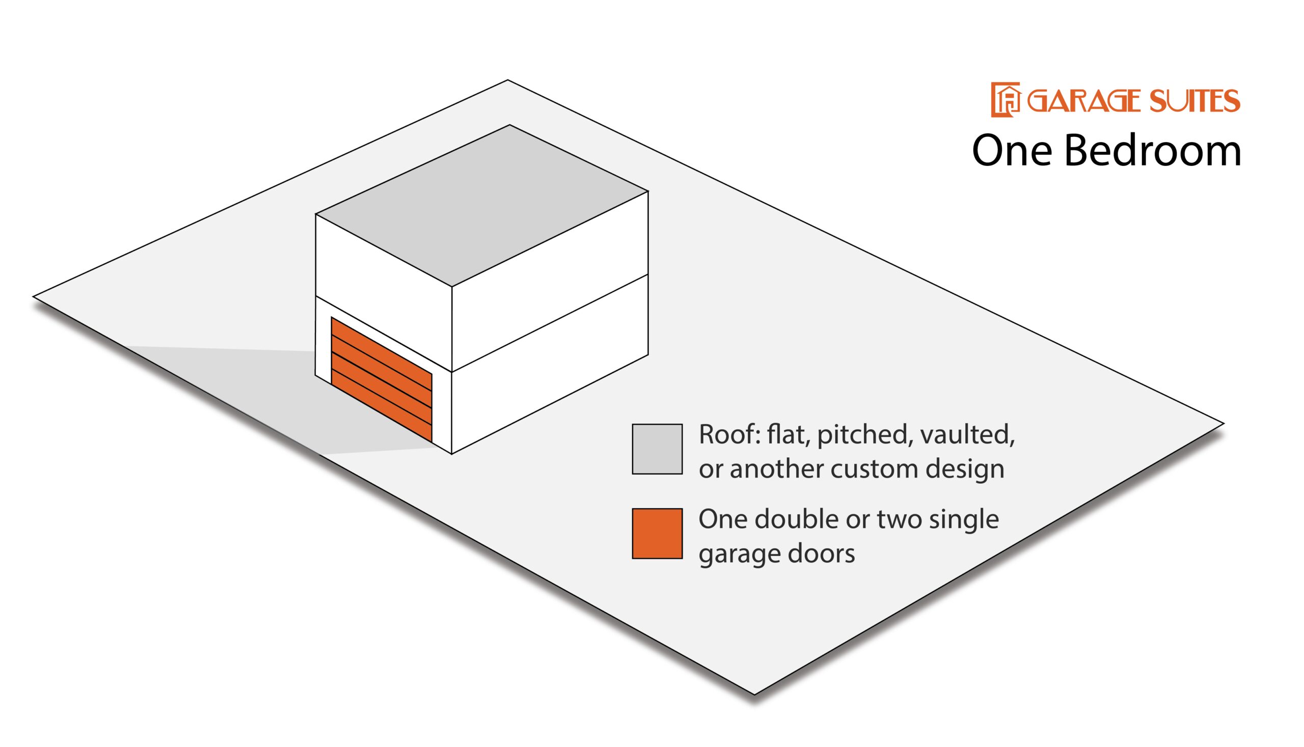 Garage Suite Configuration - One Bedroom