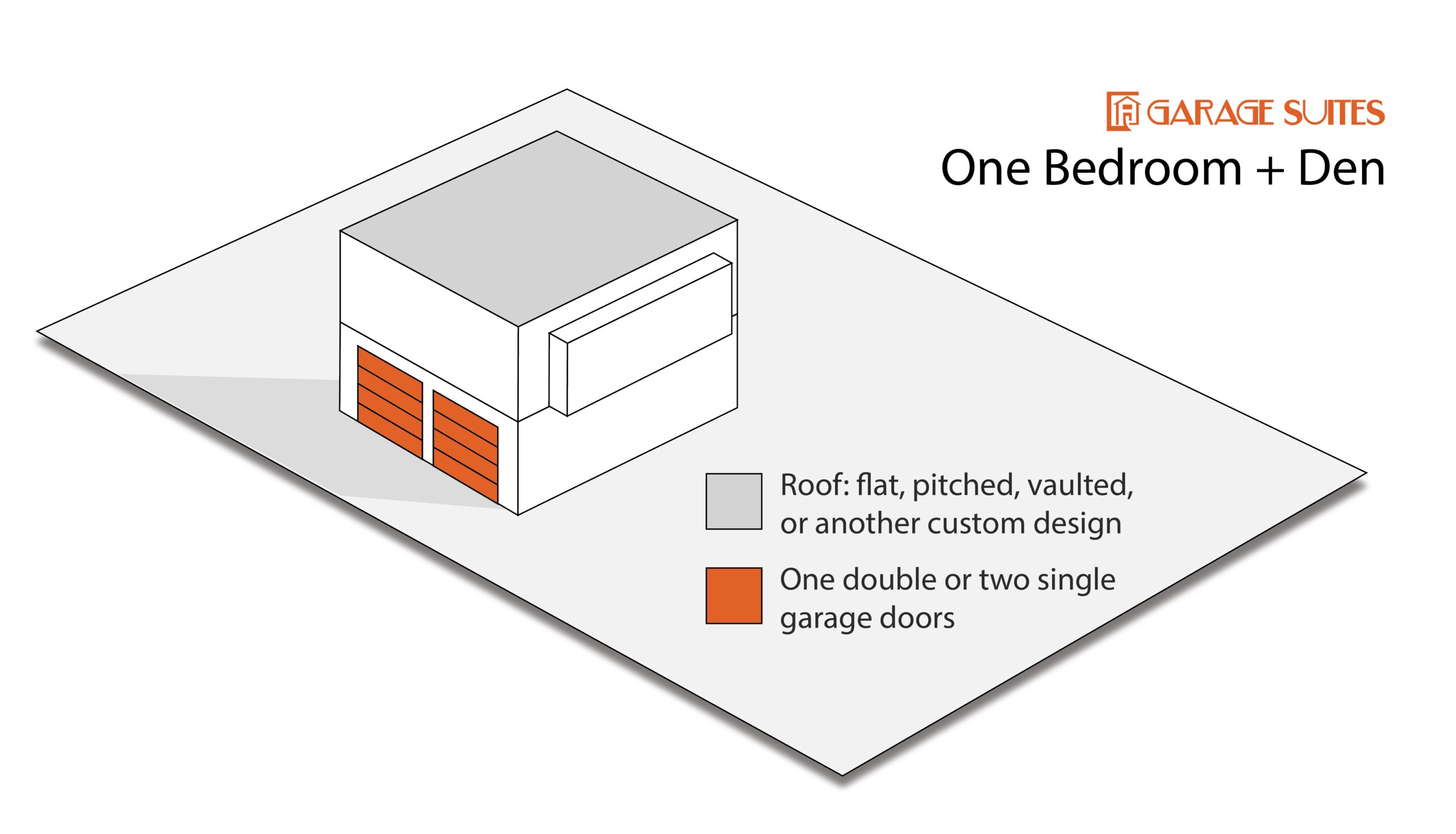 Garage Suite Configuration - One Bedroom + Den