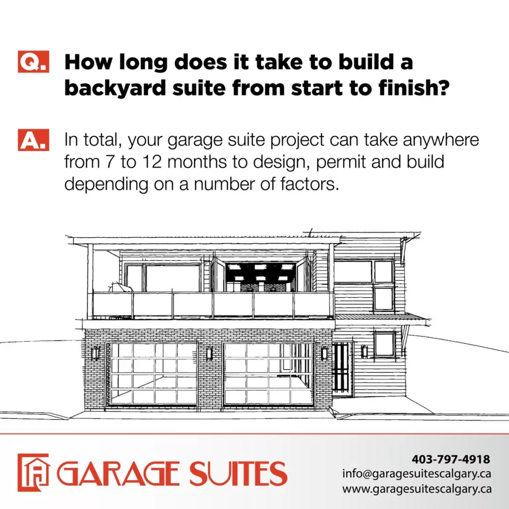 How long does it take to build a backyard suite in Calgary